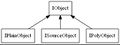 Iobjectstrict digraph dot.jpg