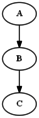 Testdigraphtestgraph dot.png