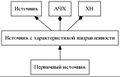 Миниатюра для версии от 05:59, 21 апреля 2017