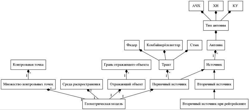 Файл:Strict digraph radio hf concept relations Nigiluk dot.jpg