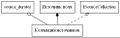 Isourcecollectionstrict digraph dot.jpg