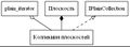 Iplaincollectionstrict digraph dot.jpg