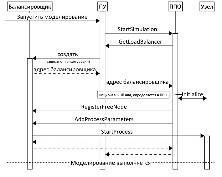 Файл:DIS-DS-Start-Sequence.svg