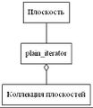 Plain iteratorstrict digraph dot.jpg