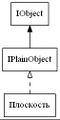 Iplainobjectstrict digraph andrej cusov dot.jpg
