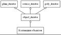 Podsistema predmetnoj oblastiidomainsystemstrict digraph dot.jpg