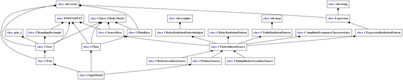 Файл:Arch ac inclusions.jpg