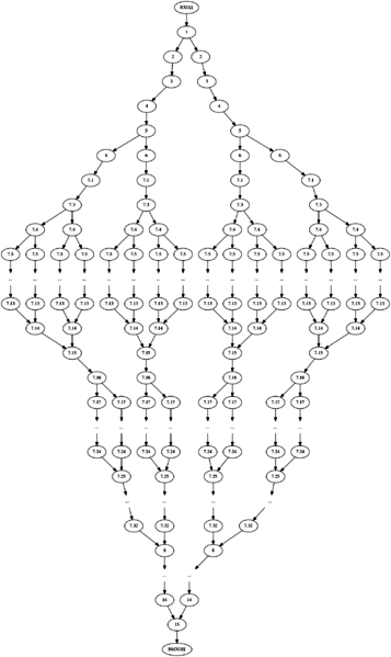 Файл:Digraph ray tracingkuligin parallel run dot.png