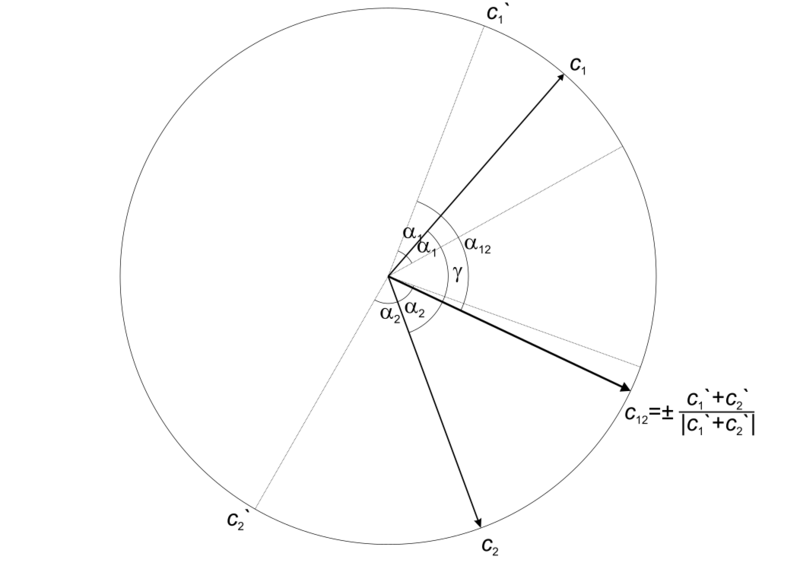Файл:Encompassing aperture t unify.svg