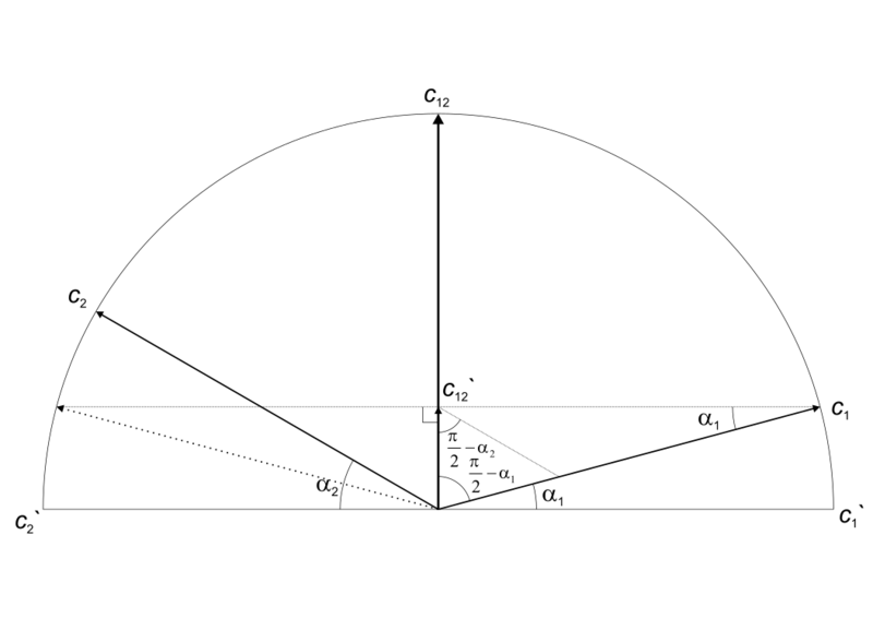 Файл:Encompassing aperture t c1s par c2s.svg