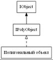 Ipolyobjectstrict digraph andrej cusov dot.jpg