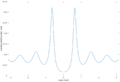 Antenna pattern (angular step).png