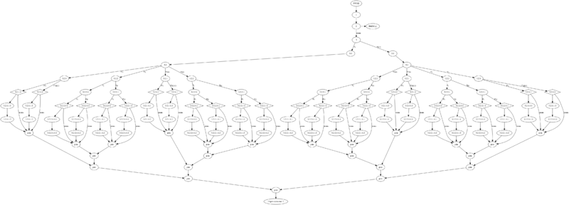 Файл:Digraph relay kuligin parallel run dot.png