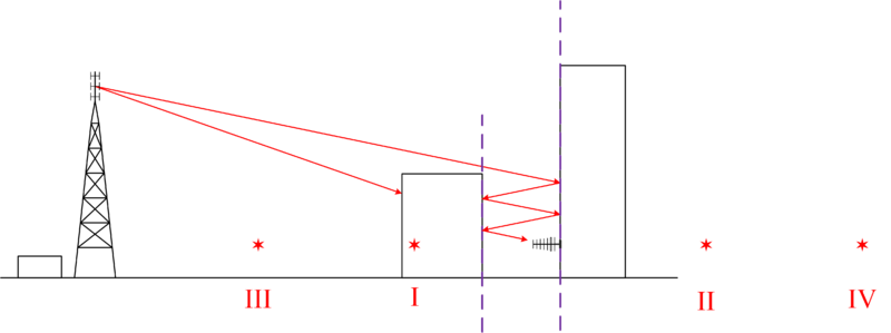 Файл:Method of image charges.png