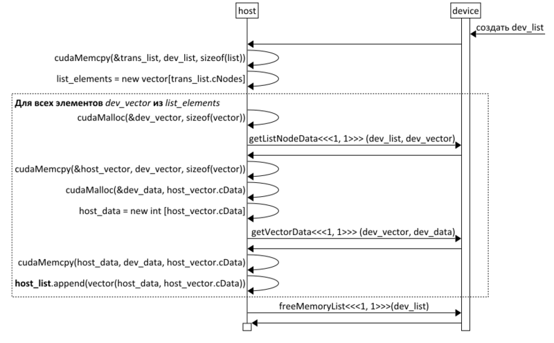 Файл:Output-list-vector-structure.png
