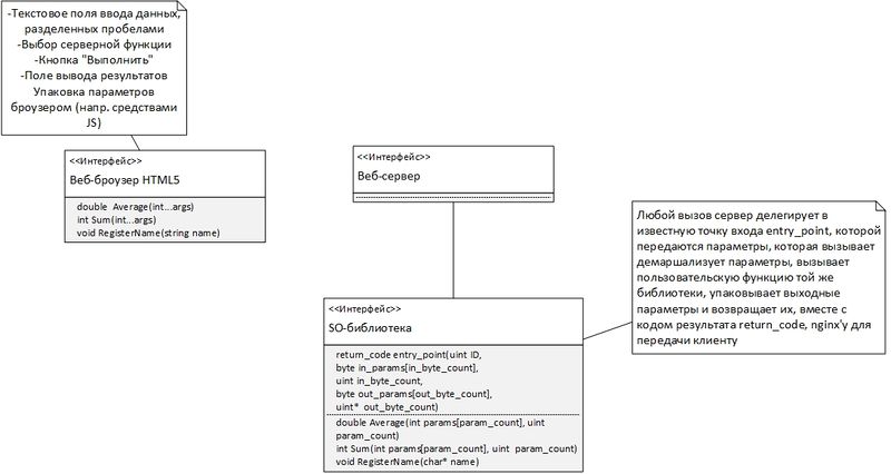 Файл:Web-server-interface.jpg