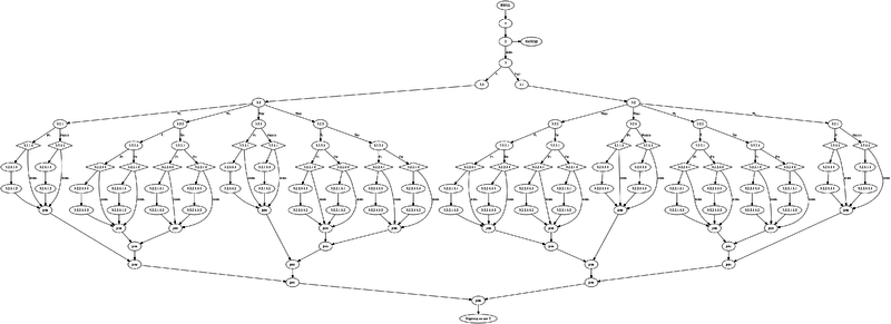 Файл:Digraph raytraparallel run dot.png