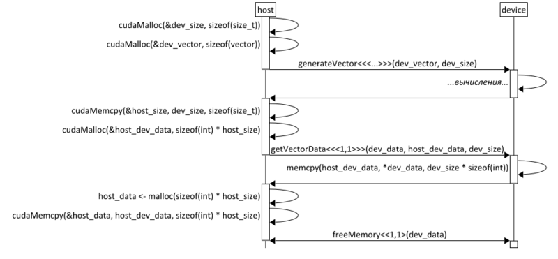 Файл:Output-vector-simple.png