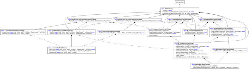 Файл:DataStorageRelations.png