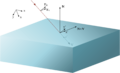 Ref Rot Axes.png