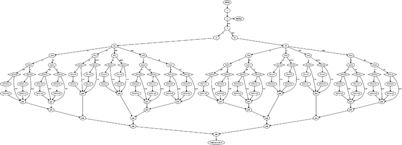 Файл:Digraph G Андрей Чусов dot.png