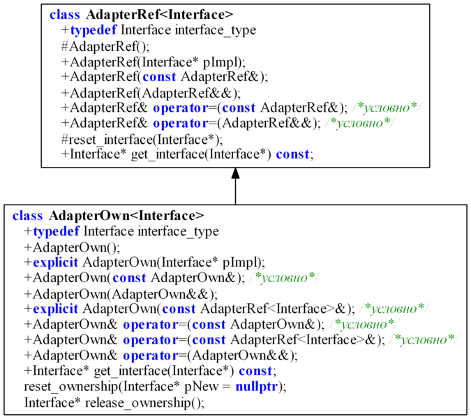 Файл:AdapterUML.png