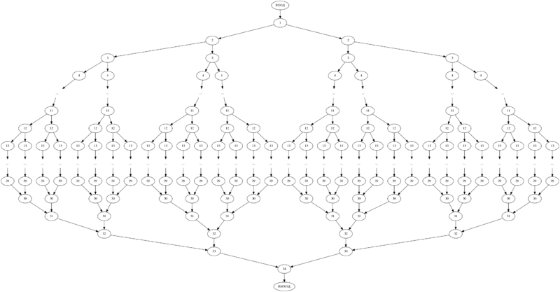 Файл:Digraph image source EM parallel run dot.png
