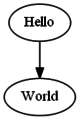 Testdigraph example1 dot.png