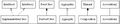 Sablonrelation diagram usagedigraph optionalgraphname andrej cusov dot.jpg